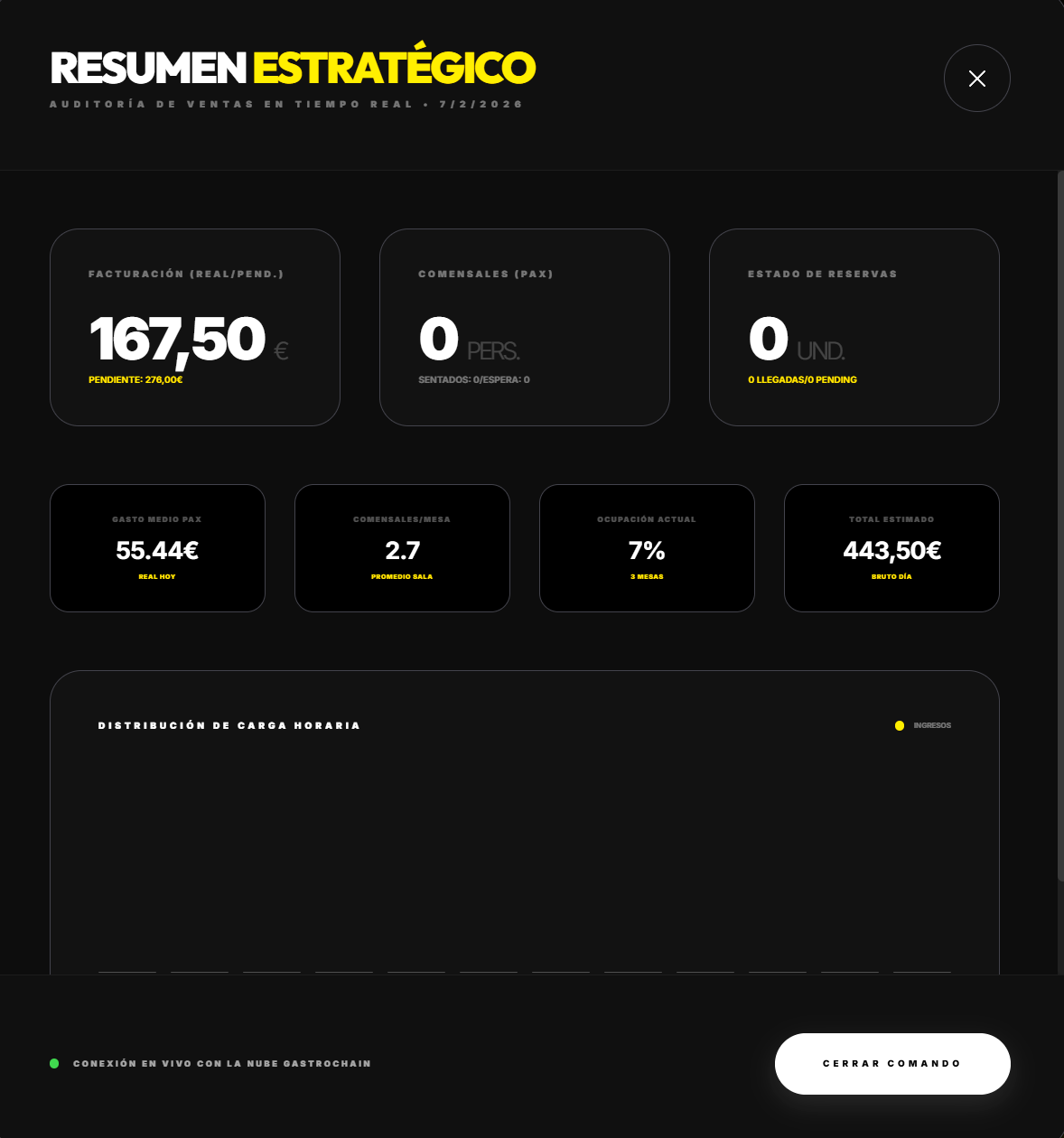 Interfaz TPV Principal